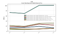 Lessee Operating Lease Liability Payments Due Year Four