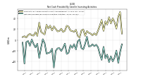 Net Cash Provided By Used In Investing Activities