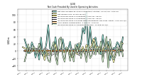 Increase Decrease In Accounts Receivable