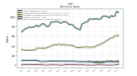 Other Assets Noncurrent