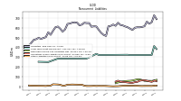 Other Liabilities Noncurrent