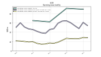 Operating Lease Liability Current