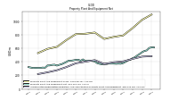 Accumulated Depreciation Depletion And Amortization Property Plant And Equipment