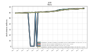 Weighted Average Number Of Shares Outstanding Basic