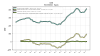 Accumulated Other Comprehensive Income Loss Net Of Tax