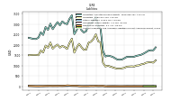 Accounts Payable And Accrued Liabilities Current And Noncurrent