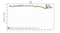 Weighted Average Number Of Shares Outstanding Basic