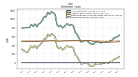 Common Stock Value