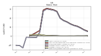 Finite Lived Intangible Assets Net