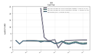 Net Income Loss