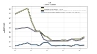 Employee Related Liabilities Current