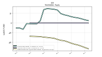 Retained Earnings Accumulated Deficit