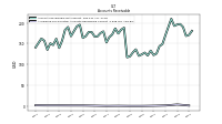 Allowance For Doubtful Accounts Receivable Current