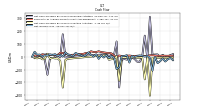 Net Income Loss