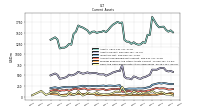 Cash And Cash Equivalents At Carrying Value