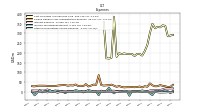 Other Nonoperating Income Expense