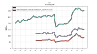 Inventory Raw Materials Net Of Reserves