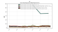 Lessee Operating Lease Liability Payments Due Year Four