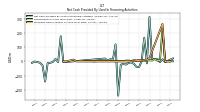 Proceeds From Issuance Of Long Term Debt