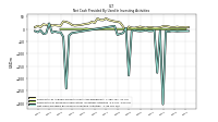 Net Cash Provided By Used In Investing Activities