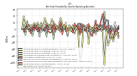 Net Income Loss