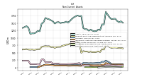 Deferred Income Tax Assets Net