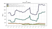 Deferred Income Tax Liabilities Net