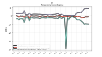 Nonoperating Income Expense