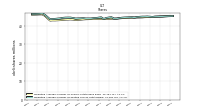 Weighted Average Number Of Diluted Shares Outstanding