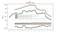 Accumulated Other Comprehensive Income Loss Net Of Tax