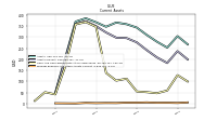 Prepaid Expense And Other Assets Current