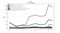 Other Liabilities Current