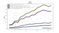 Income Tax Expense Benefit