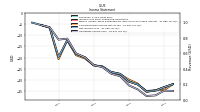 Operating Income Loss