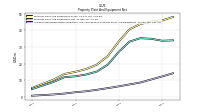 Accumulated Depreciation Depletion And Amortization Property Plant And Equipment