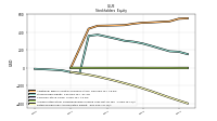 Retained Earnings Accumulated Deficit