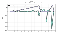 Payments For Repurchase Of Common Stock