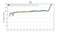 Weighted Average Number Of Shares Outstanding Basic