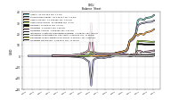 Liabilities Noncurrent