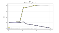 Finite Lived Intangible Assets Accumulated Amortization