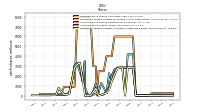 Weighted Average Number Of Shares Outstanding Basic