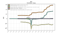 Retained Earnings Accumulated Deficit