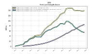 Finite Lived Intangible Assets Net