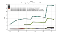 Lessee Operating Lease Liability Payments Remainder Of Fiscal Year
