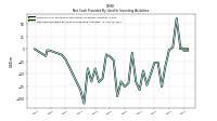 Net Cash Provided By Used In Investing Activities