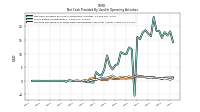 Increase Decrease In Prepaid Deferred Expense And Other Assets