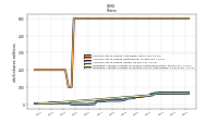 Weighted Average Number Of Diluted Shares Outstanding