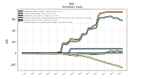 Retained Earnings Accumulated Deficit