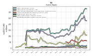 Marketable Securities Current