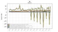 Other Nonoperating Income Expense